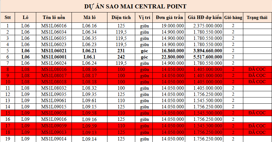 Sao Mai Central Point là dự án khu đô thị quy mô 43,43 ha tại triệu Sơn, Thanh Hóa. Khám phá ngay vị trí, tiện ích, pháp lý và tiến độ mới nhất dự án Sao Mai Central Point.